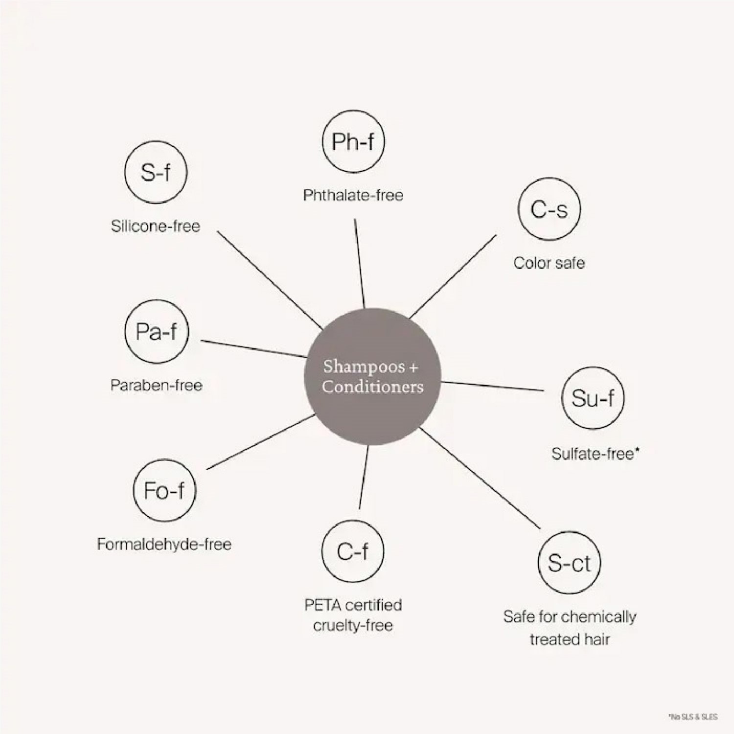 RESTORE SHAMPOO (SHAMPOO PARA CABELLO)